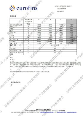 绿舟内墙墙衬检测A+报告