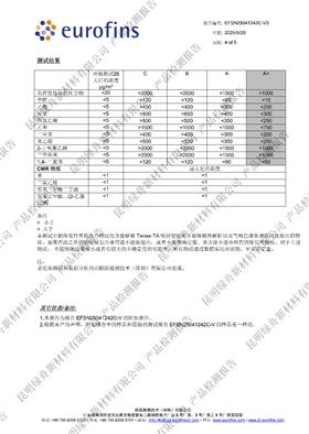 绿舟金装墙衬A+检测报告