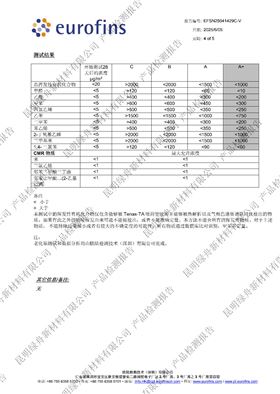 绿舟石膏内墙找平腻子粉A+环保检测报告