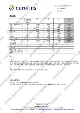 绿舟墙宝二合一法国A+环保认证检测报告