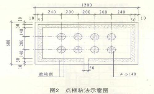 保温板安装