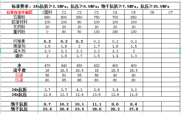 石膏自流平