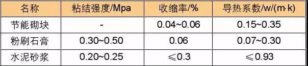 轻质抹灰石膏施工工艺详细讲解，绿舟砂浆小课堂为您解答疑问