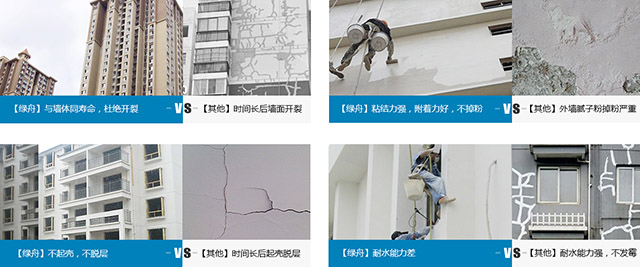 腻子粉是什么,有什么作用