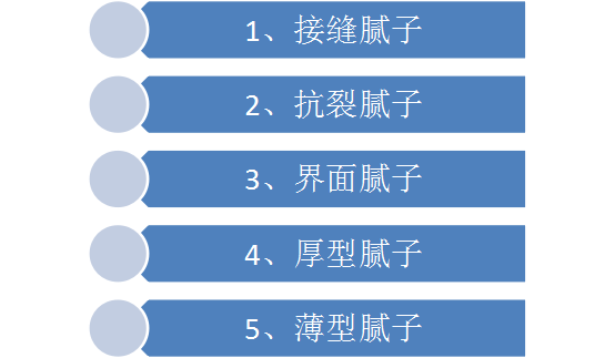建筑腻子竟包含这么多种类