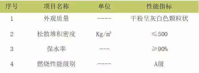 轻质抹灰石膏施工工艺详细讲解，绿舟砂浆小课堂为您解答疑问