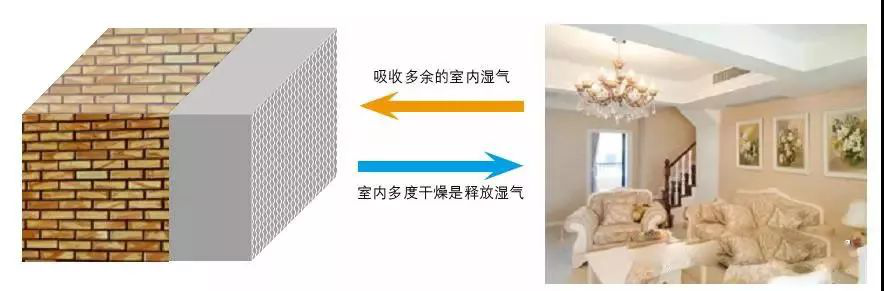 轻质抹灰石膏施工工艺详细讲解，绿舟砂浆小课堂为您解答疑问