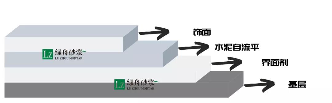 水泥自流平施工工艺案例