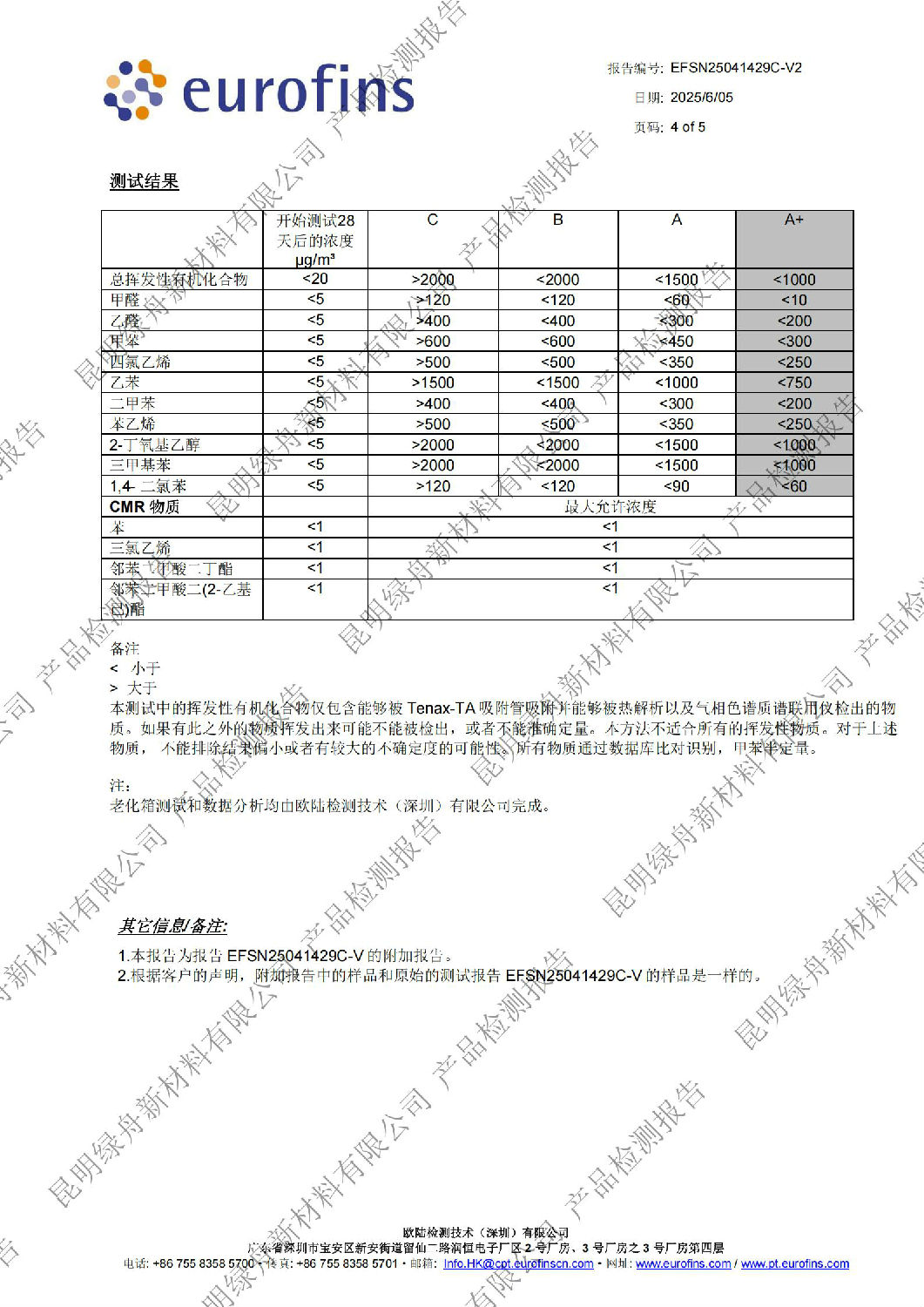 绿舟砂浆嵌缝石膏A+环保认证检测报告