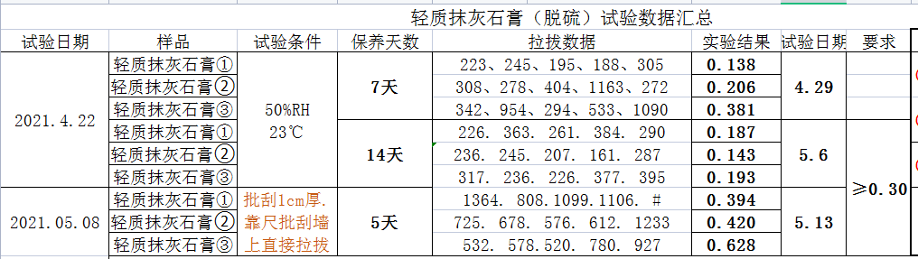 轻质抹灰石膏施工多少一平?