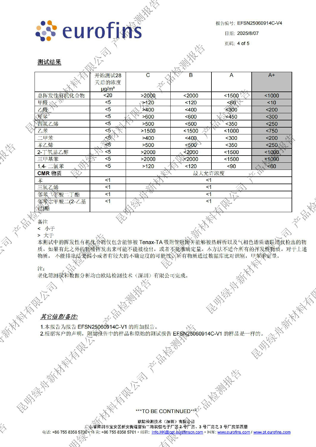 绿舟墙宝二合一法国A+环保认证检测报告