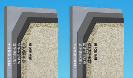 真石漆基层开裂究竟是什么原因?