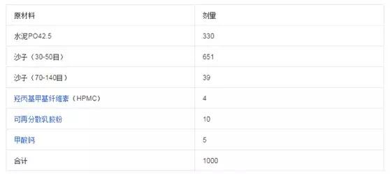 谈“胶”变相,使用瓷砖胶是否真的安全?