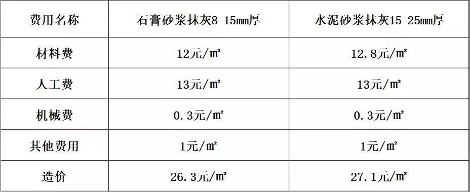 轻质抹灰石膏施工工艺详细讲解，绿舟砂浆小课堂为您解答疑问