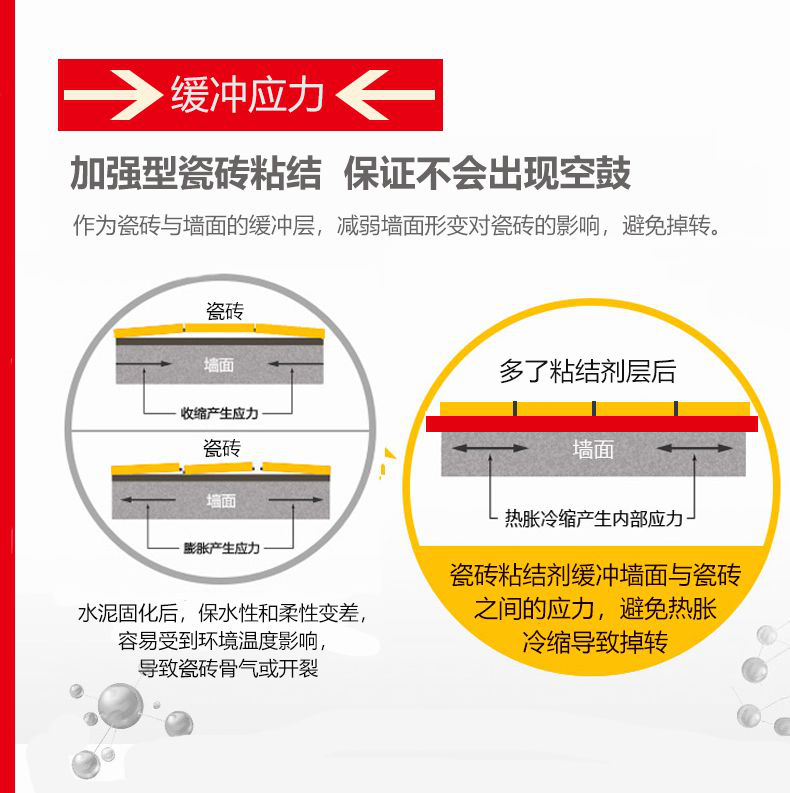 云南瓷砖胶不空鼓不掉砖应该选哪家呢？