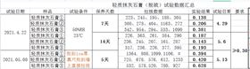 轻质抹灰石膏施工粘结强度测试(图5)
