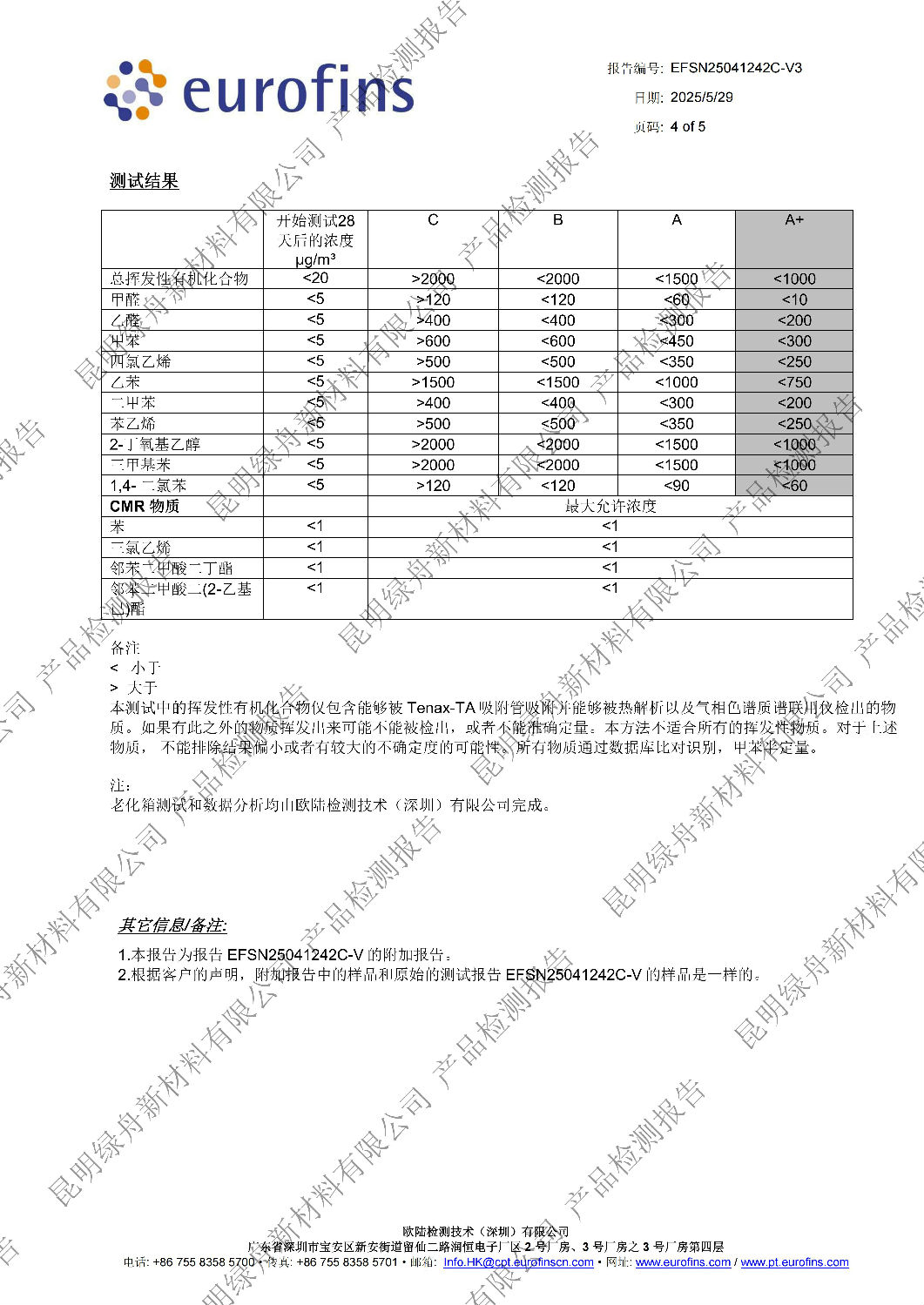 绿舟金装墙衬A+检测报告