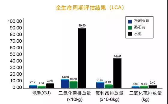 轻质抹灰石膏施工工艺详细讲解，绿舟砂浆小课堂为您解答疑问