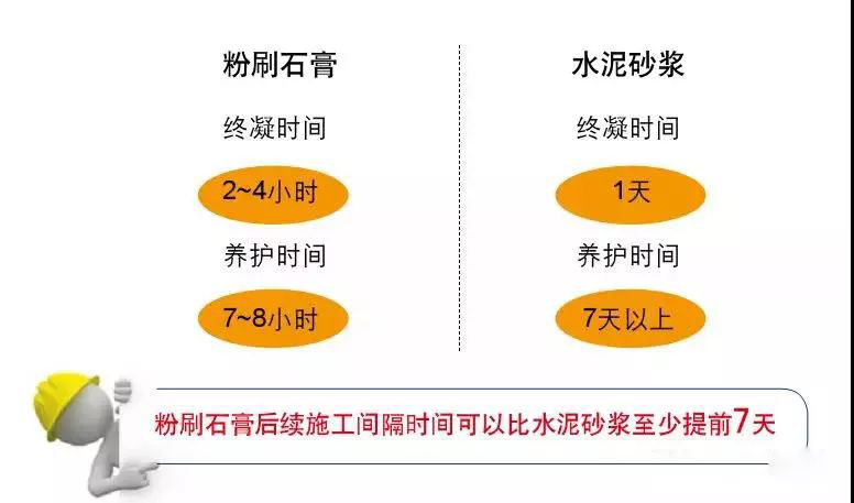 轻质抹灰石膏施工工艺详细讲解，绿舟砂浆小课堂为您解答疑问