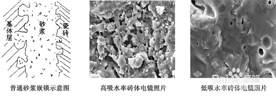 瓷砖胶水泥砂浆人工费用大对比，消费者如何区别呢？