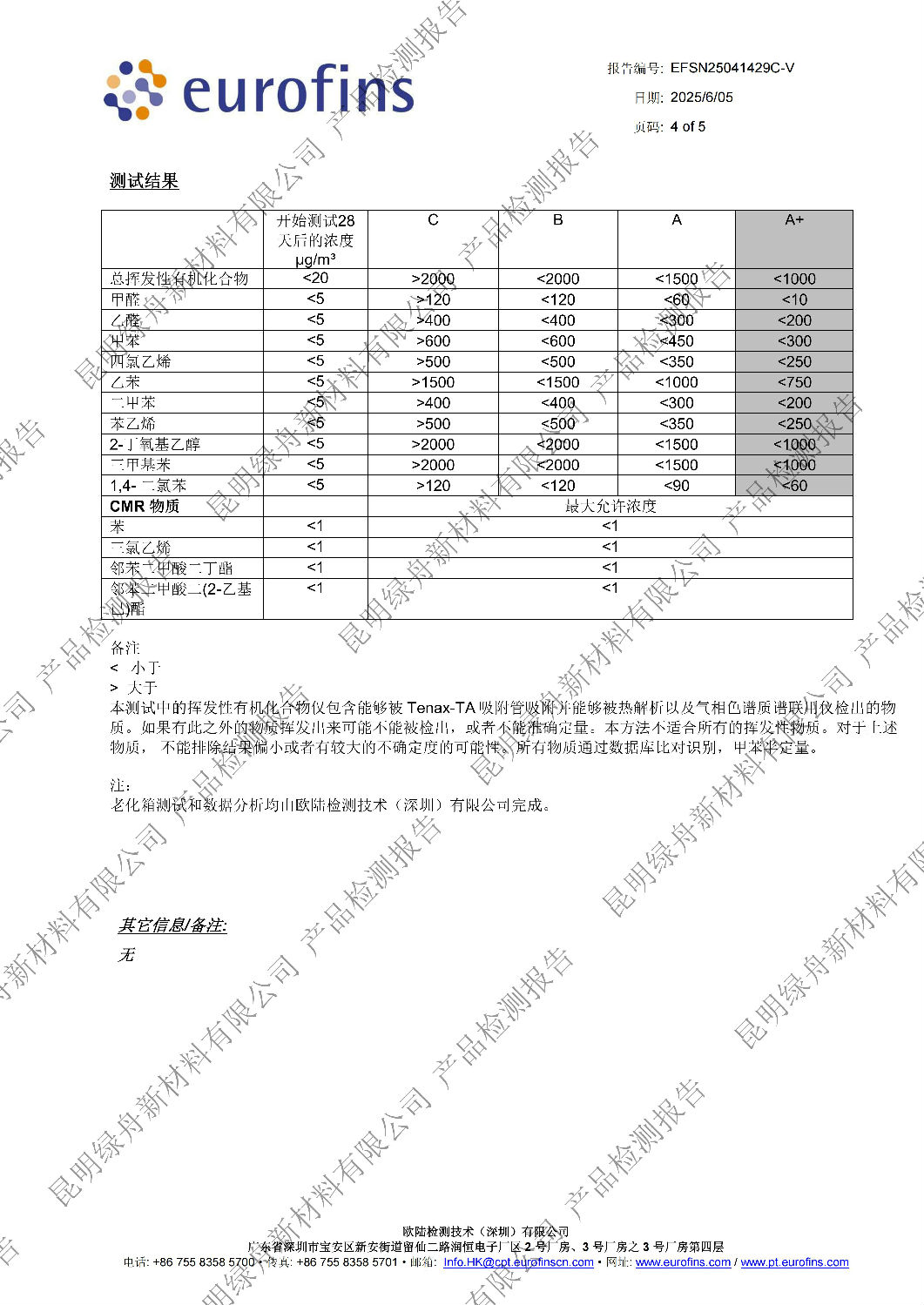 绿舟石膏内墙找平腻子粉A+环保检测报告