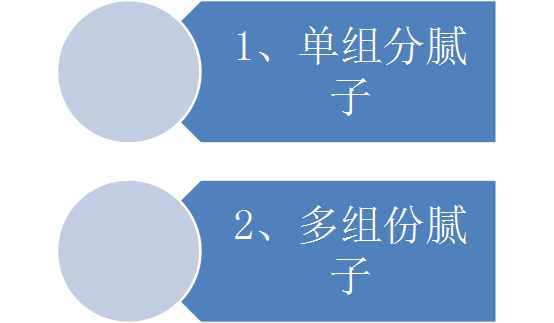 建筑腻子竟包含这么多种类