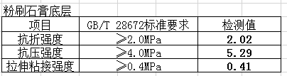 轻质抹灰石膏实测数据